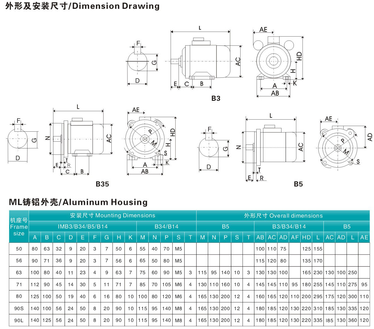 Iec Motor Frame Size Chart
