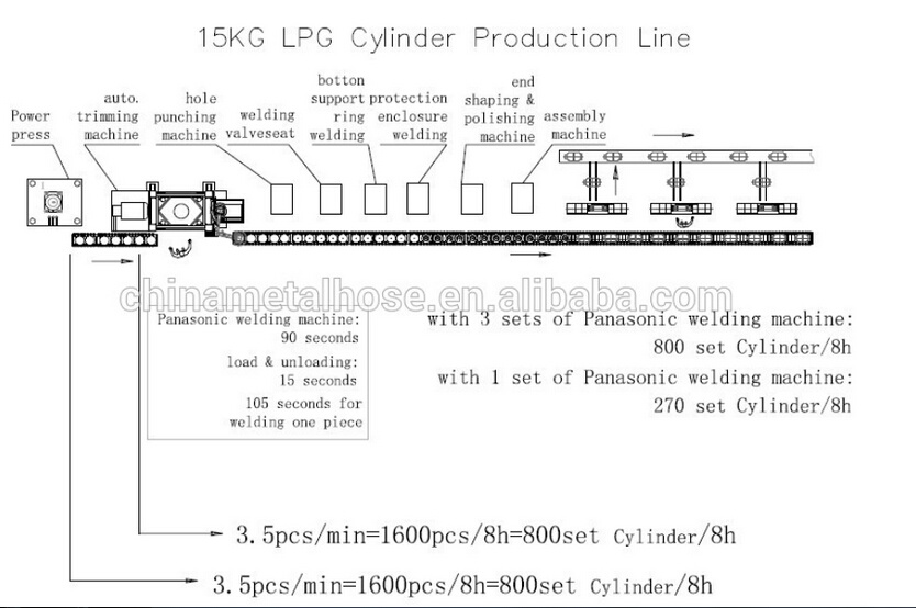LPG Cylinder End Dish Flushing Machine