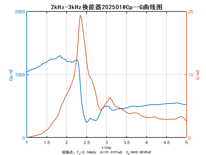 4095e968-ffeb-41f2-938b-a44c761957a8