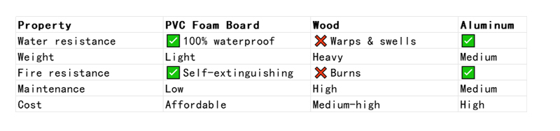 pvc结皮发泡板和其他材料的对比 pvc結皮發泡板與其他材料的對比