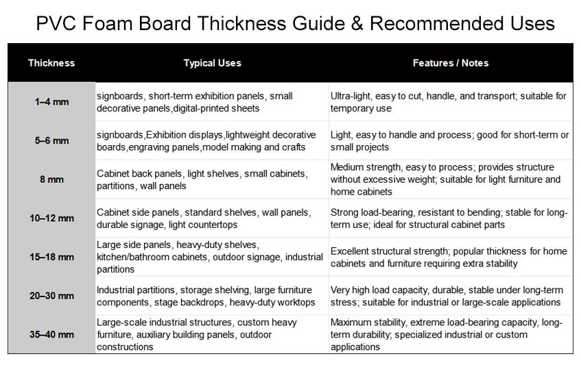 不同厚度PVC发泡板应用图 不同厚度PVC發泡板應用圖