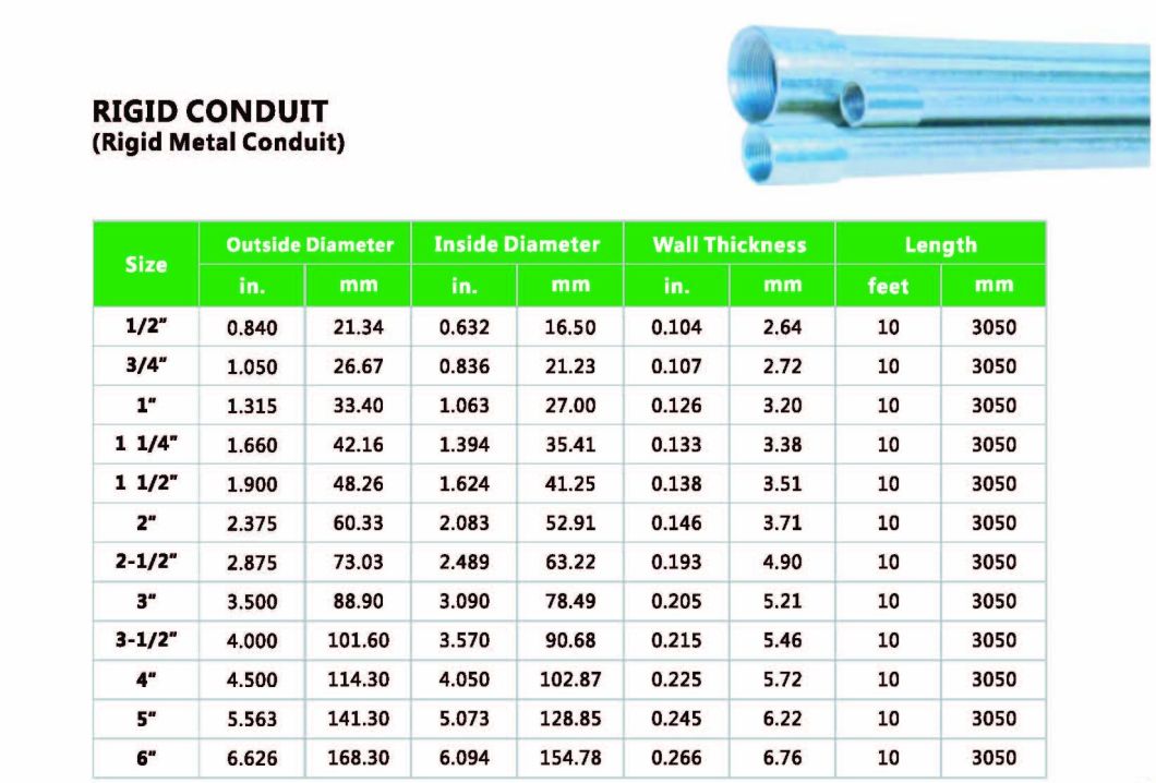 Rigid Conduit Diameter Chart