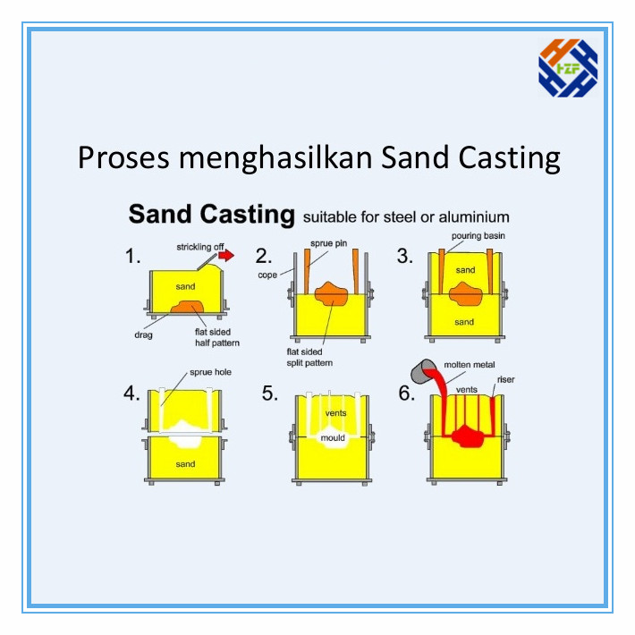 Casting Part with Sand Casting Techniques