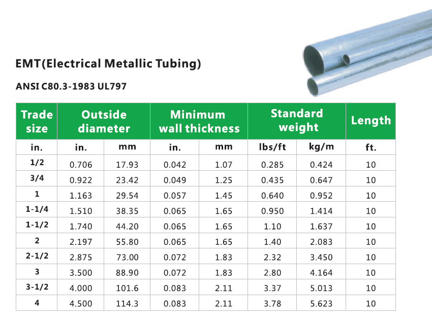 UL 797 Standard EMT Conduit Steel Pipe Buy EMT Conduit EMT Conduit 