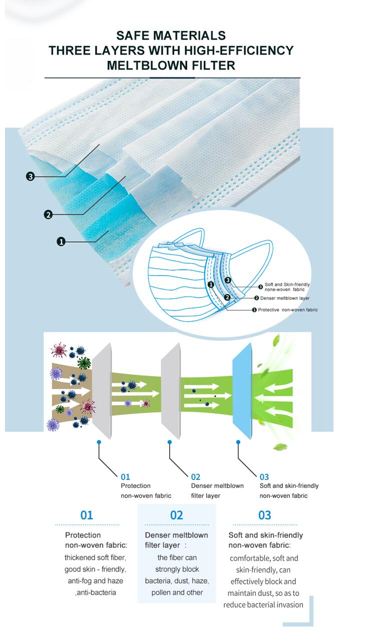 Disposable 3 lays Surgical Face Mask