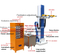 Factory Price Powder Coating Line for 3&5&6&13&15kg LPG Gas Cylinder in Kenya/Nigeria/Ghana Market^
