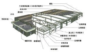 Atelier lourd de bonne qualit&eacute;/euro projet de structure m&eacute;tallique pour la Sierra Leone
