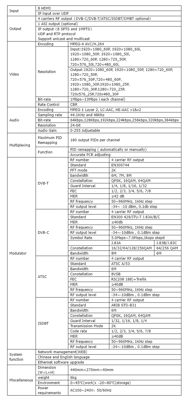 Iptv Cable Tv 8 Hd Mi Ip Input H 264 Encoder Modulator With Dvb T C Isdb T Modulation Buy Product On Catcast Technology Co Ltd Chengdu