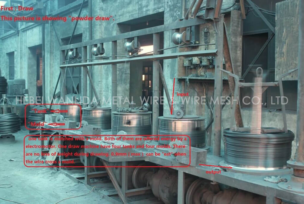 Hot-dip galvanized steel wire from Hebei Wanlida Hot-dip galvanized steel wire from Hebei Wanlida