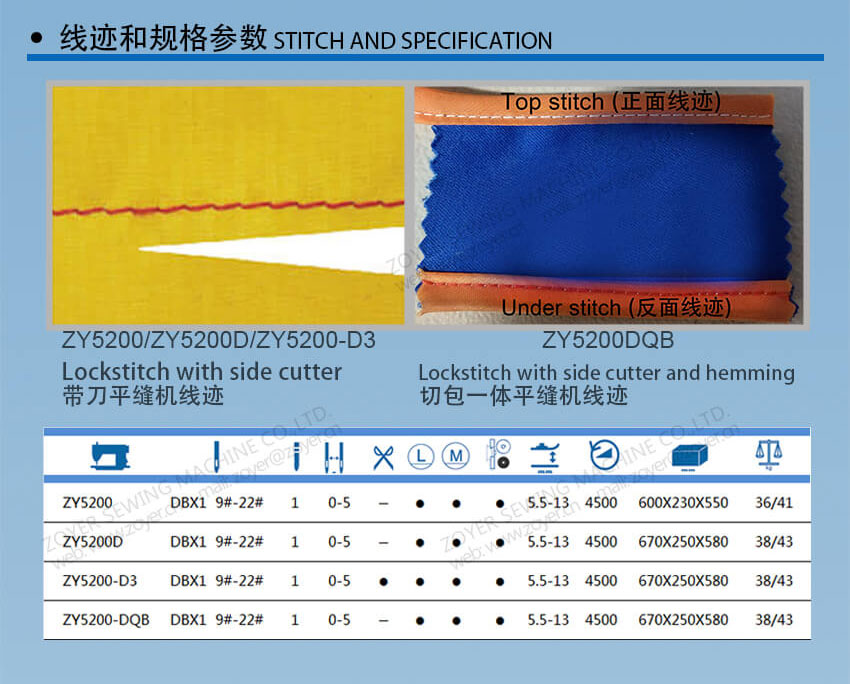 02 zoyer lockstitch with side cutter stitch and specification 佐