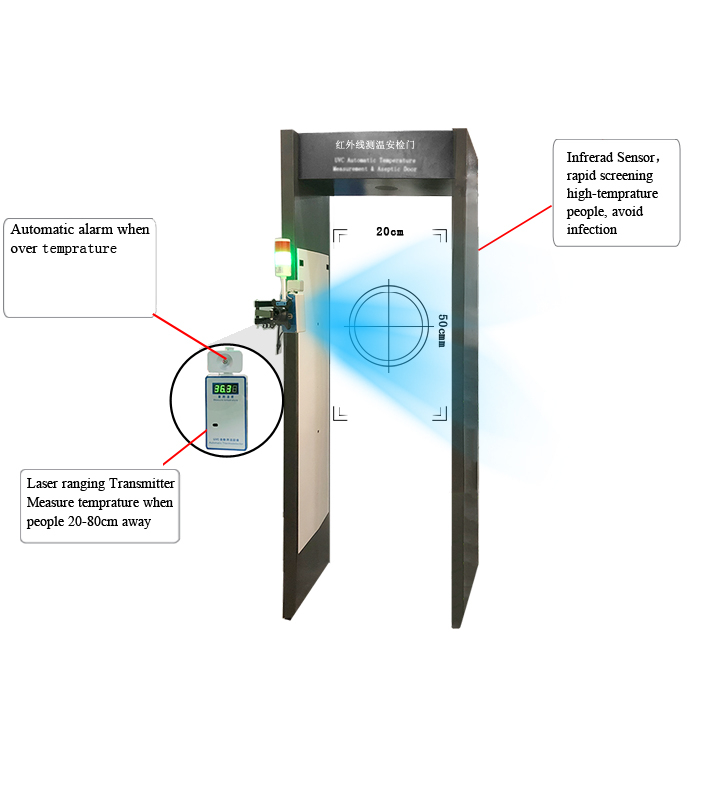 Intelligent Infrared Temperature Sensor Forehead Thermometer Temperature Measurement Door 