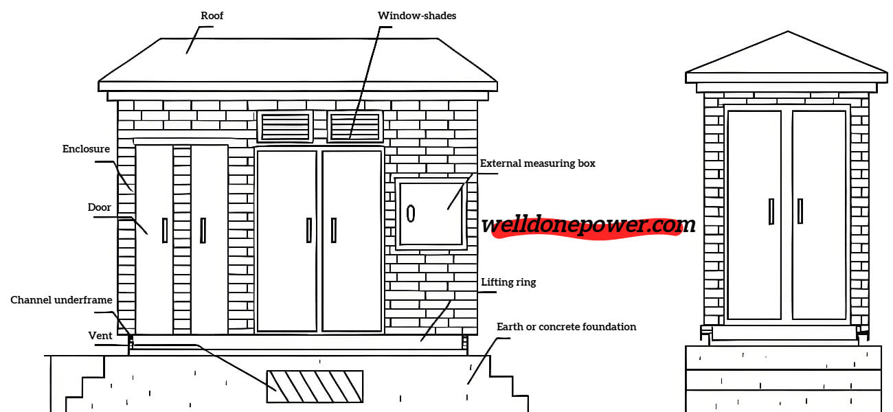 WellDone Prefabricated Substation Structure Diagram แผนภาพโครงสร้างสถานีย่อยสำเร็จรูป WellDone