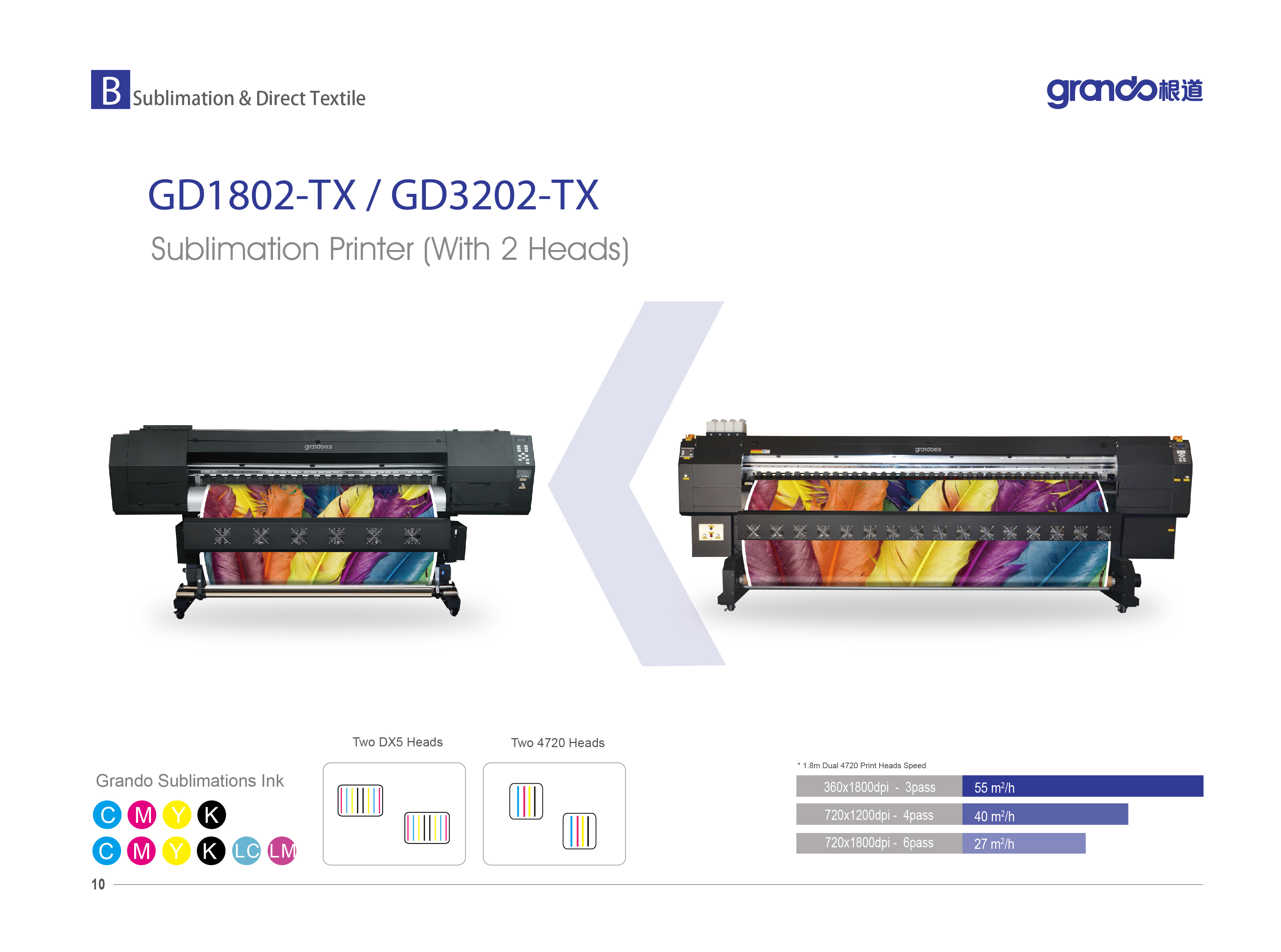 AE1800-TX2 72'' Sublimation Printer With Dual DX5 Head