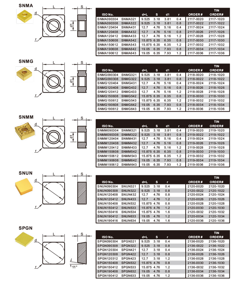 Carbide Inserts Buy Carbide, Inserts Product on NAN JING JSC TRADING
