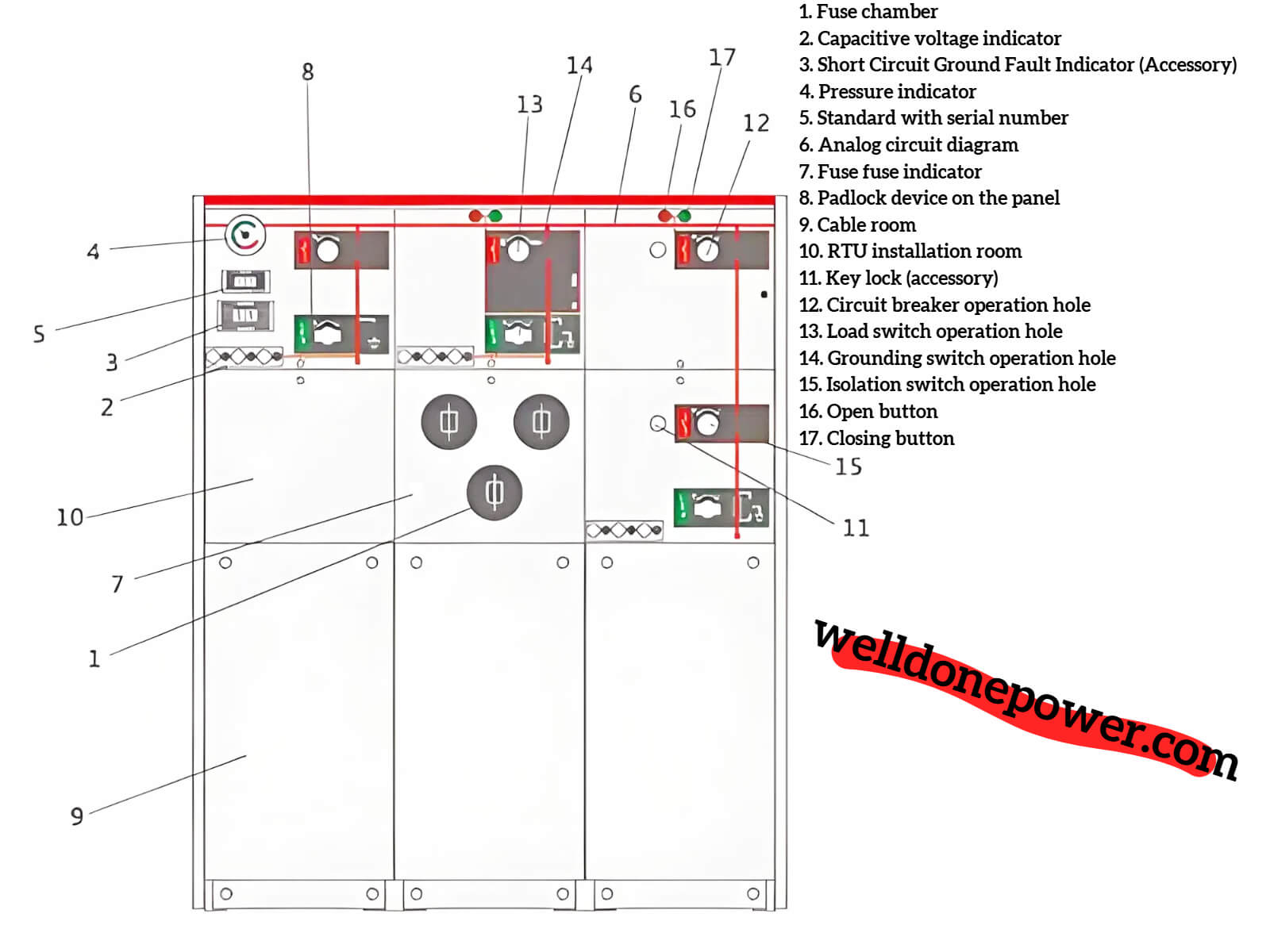 WellDone Switchgear Structure Diagram Diagram Struktur Switchgear WellDone