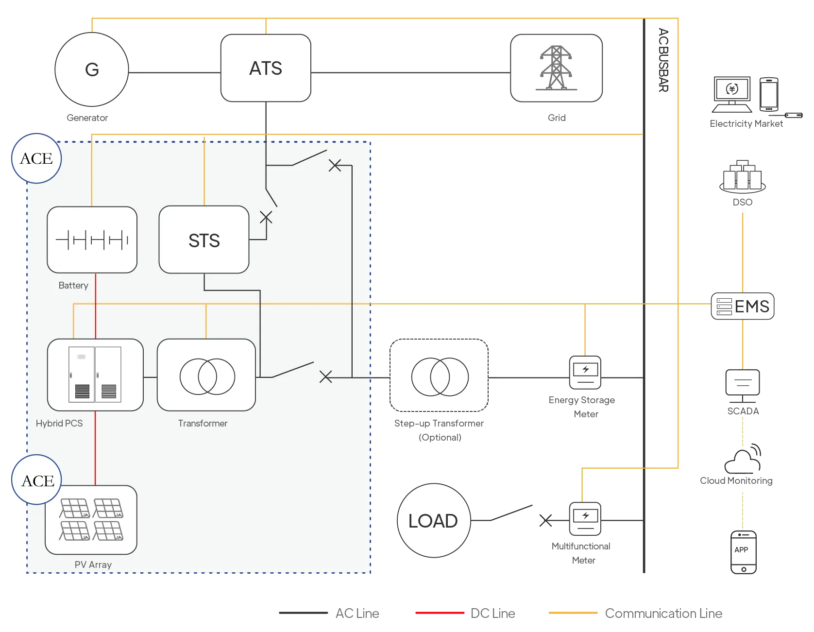 OFF-GRID C&I MICROGRID副本 OFF-GRID C&I MICROGRID副本