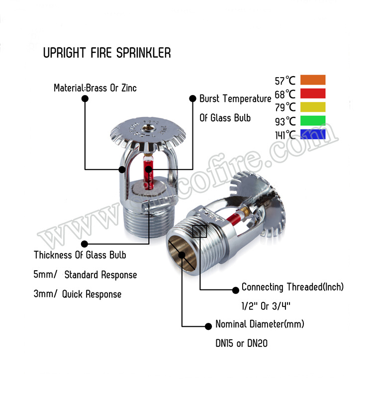 How to Protect Sprinkler Heads (with Pictures) - wikiHow