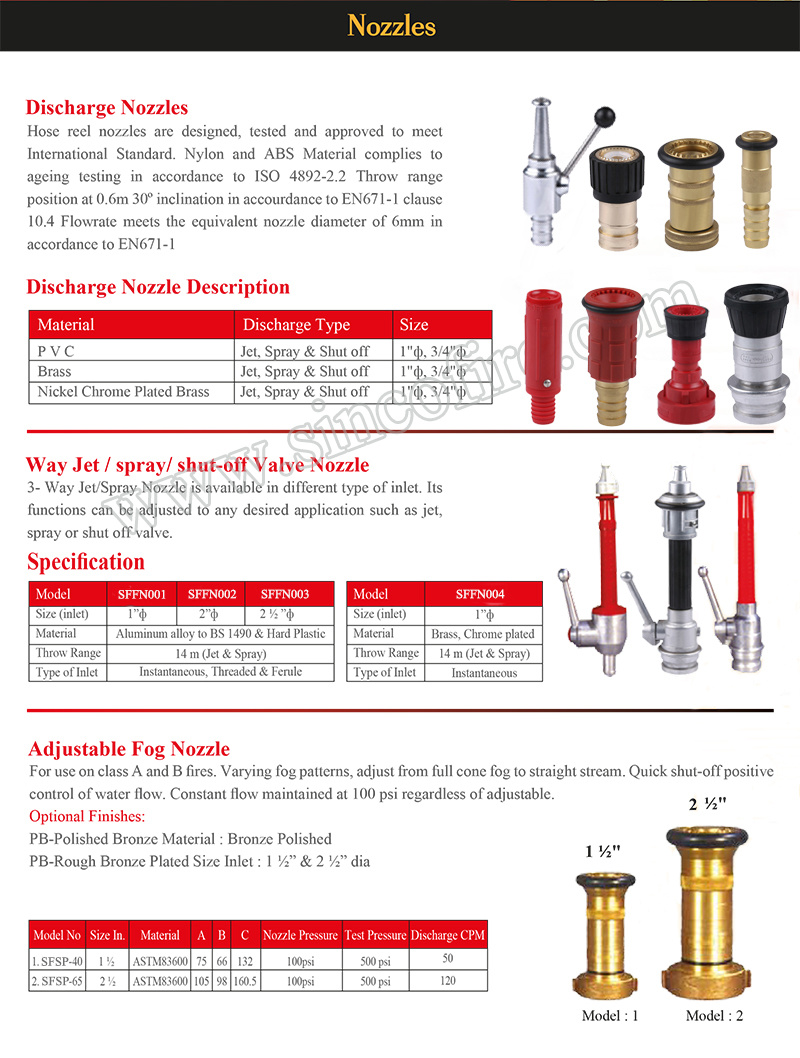 5 Simple Rules of Maintaining a Clean Fire Hose Nozzle