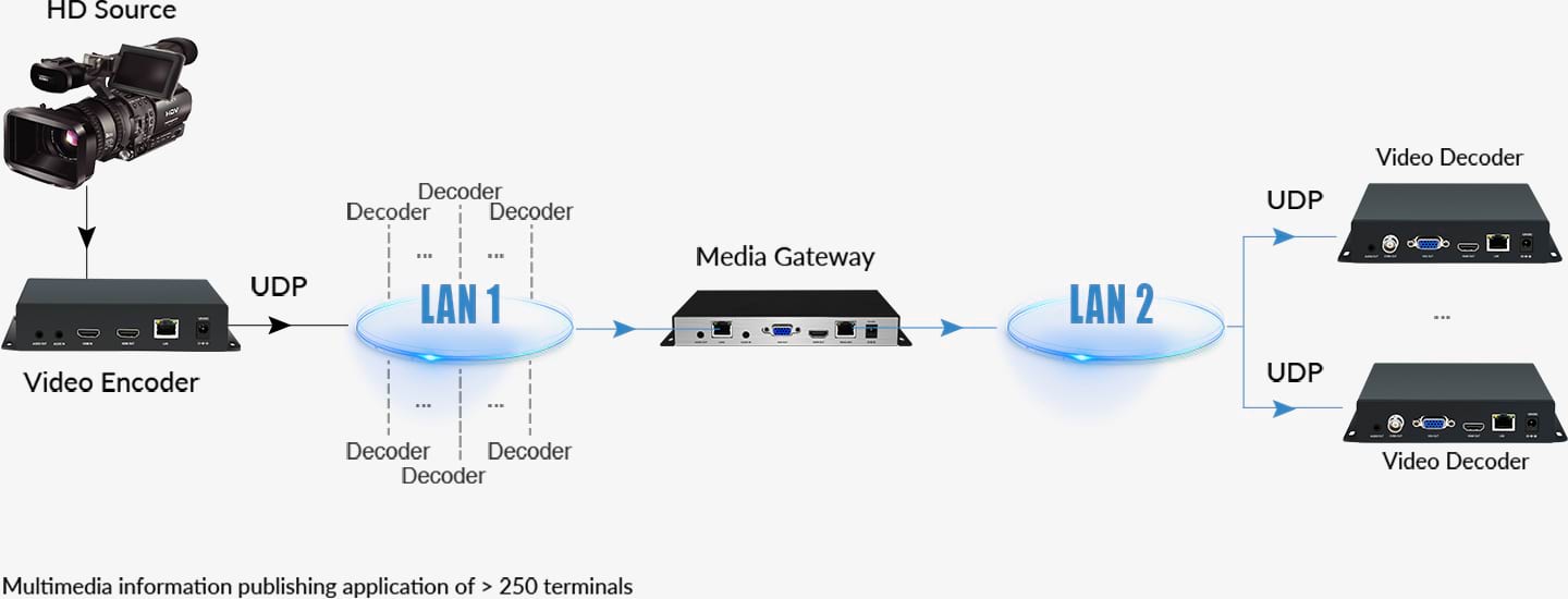 Video-Decoder-diagram05 Video-decoder-diagram05