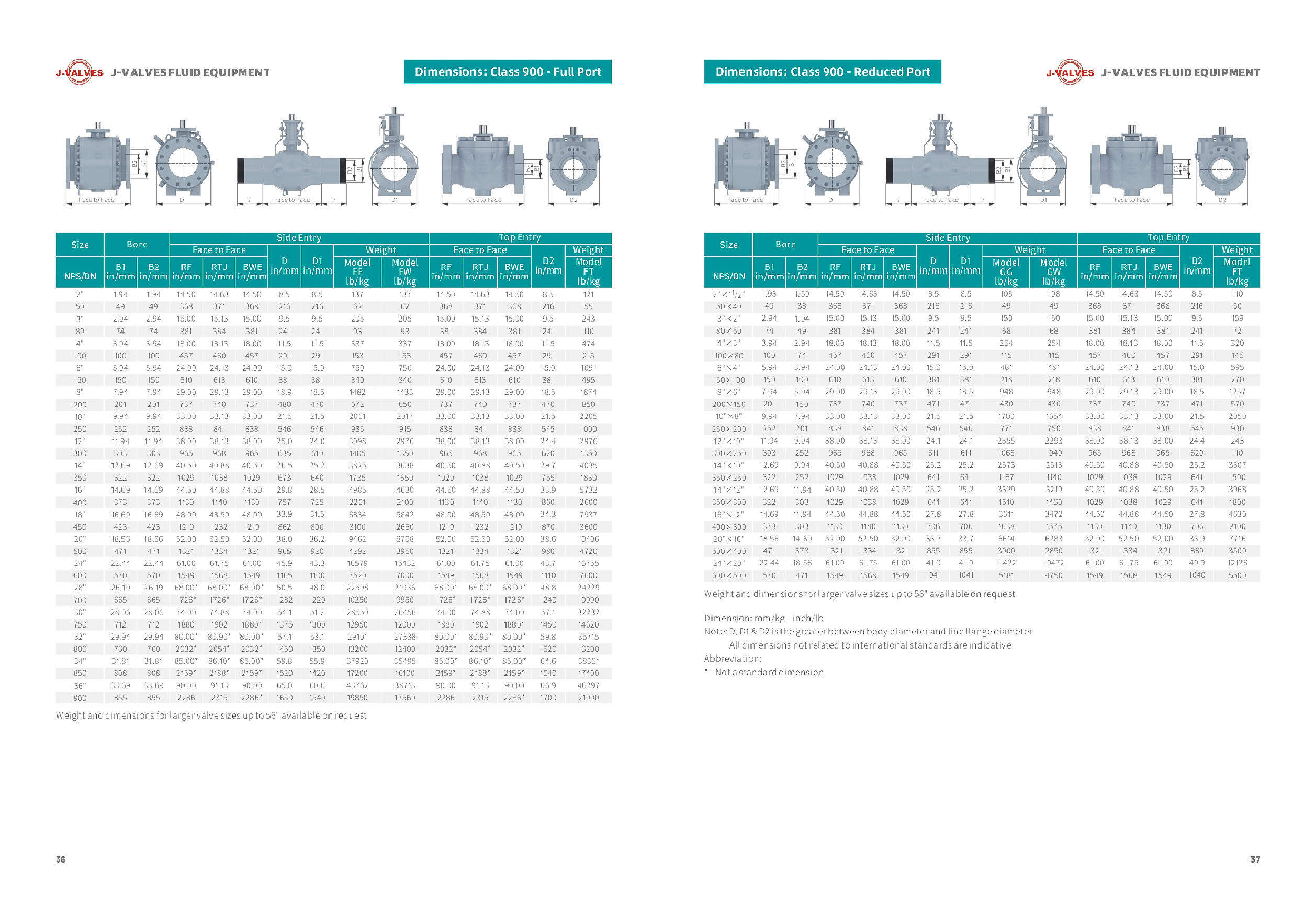 J-VALVES Ball Valves Size Data Sheet(4) J-VALVES Ball Valves Size Data Sheet(4)