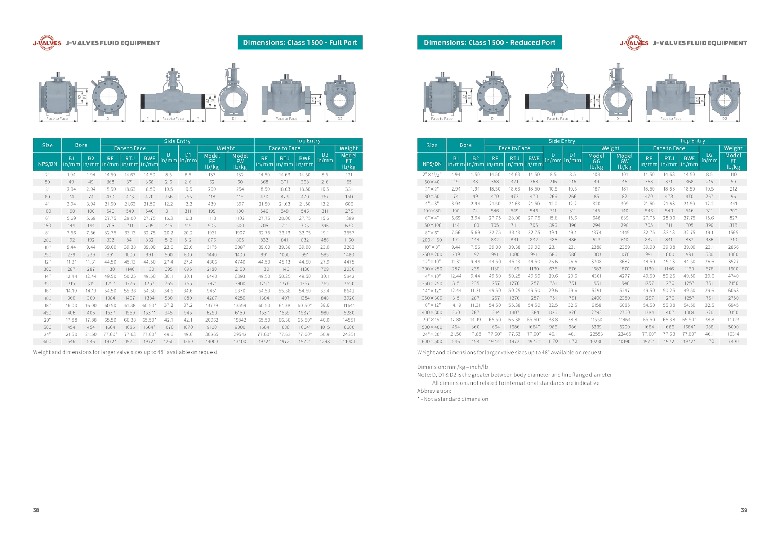 J-VALVES Ball Valves Size Data Sheet(5) J-VALVES Ball Valves Size Data Sheet(5)