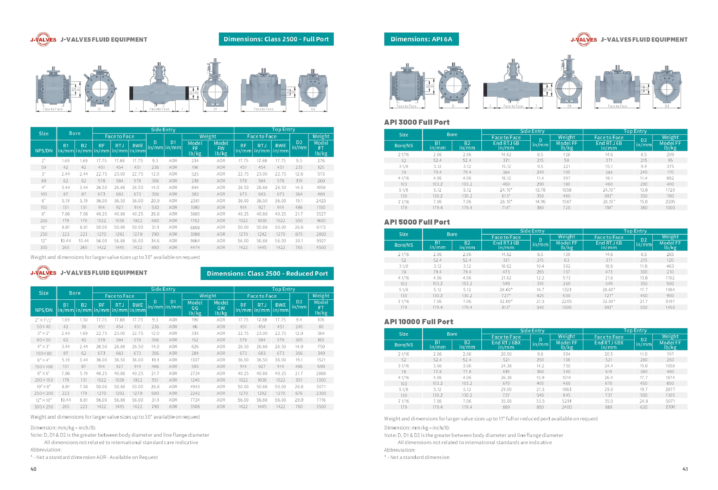 J-VALVES Ball Valves Size Data Sheet(6) J-VALVES Ball Valves Size Data Sheet(6)