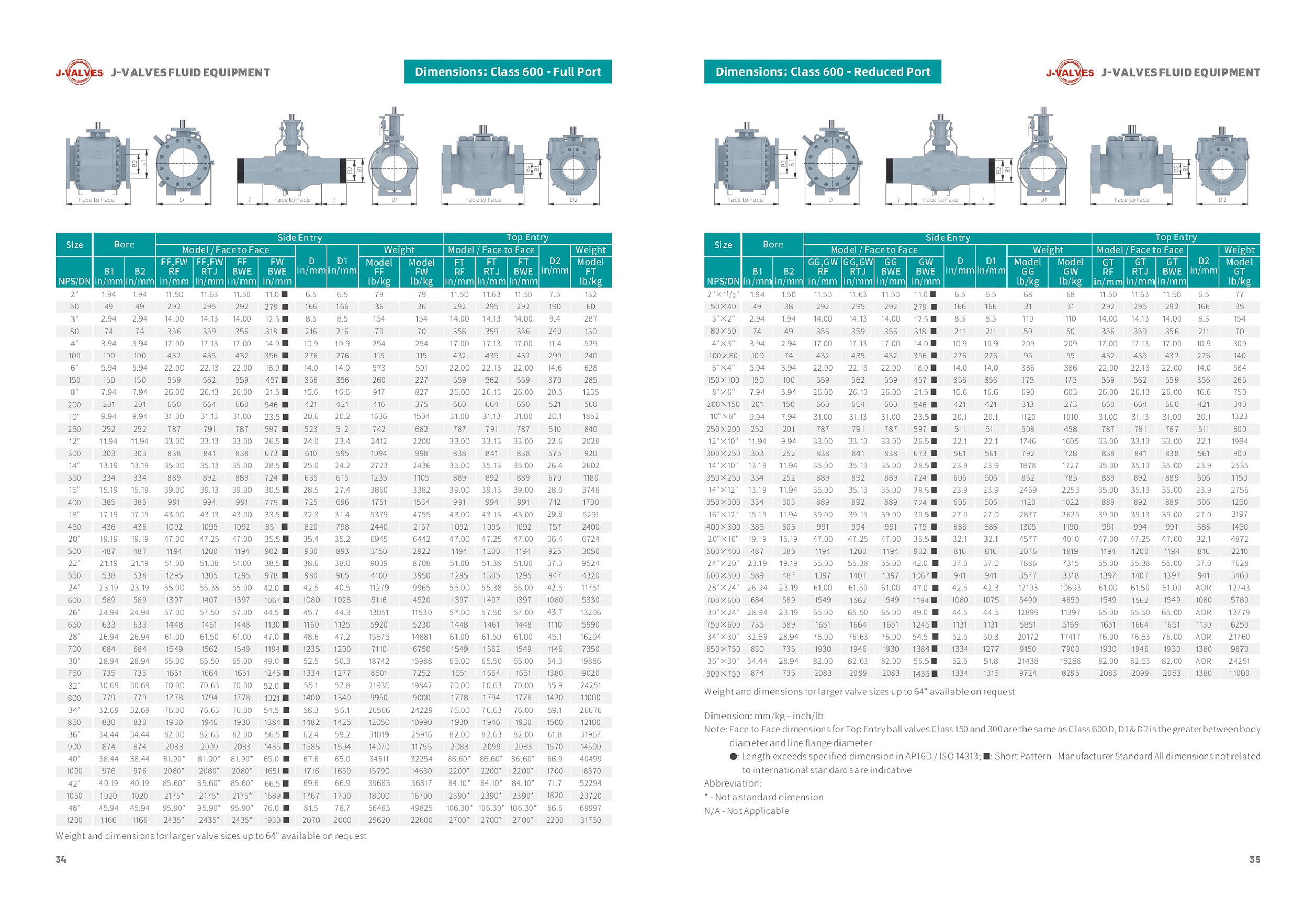 J-VALVES Ball Valves Size Data Sheet(3) J-VALVES Ball Valves Size Data Sheet(3)