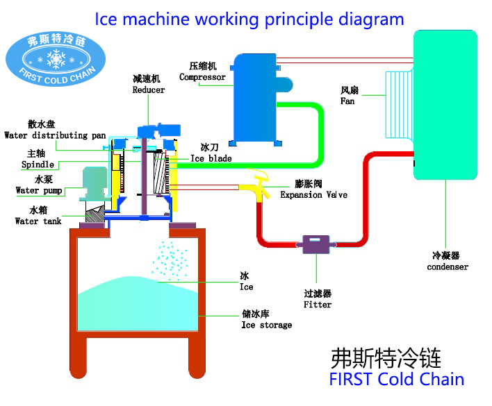 ice maker machine 製冰機機器圖紙