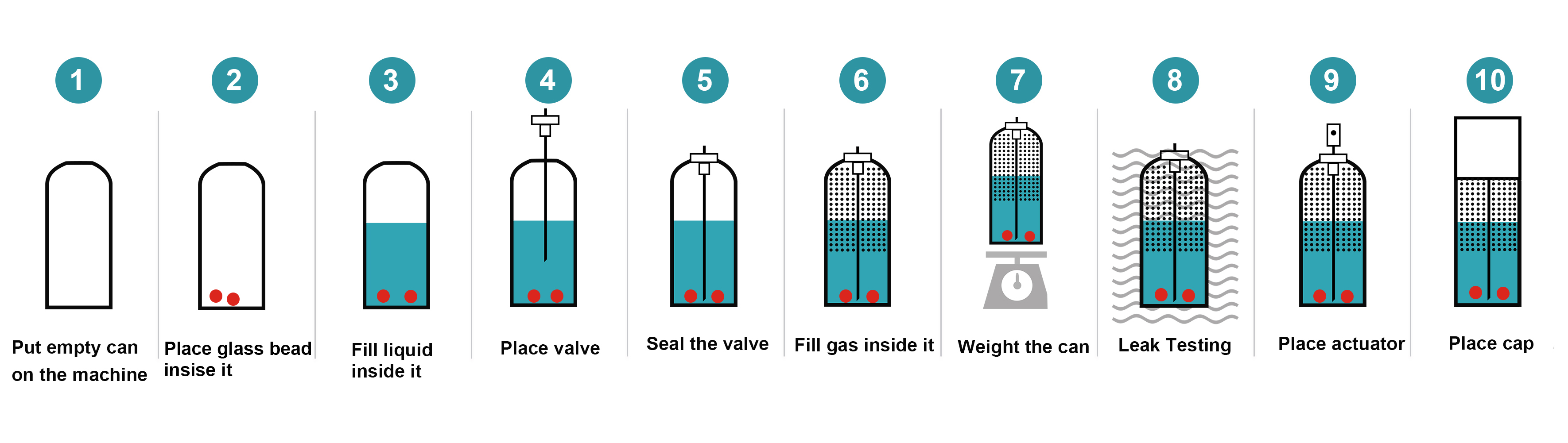 aerosol paint product process proses produk cat aerosol