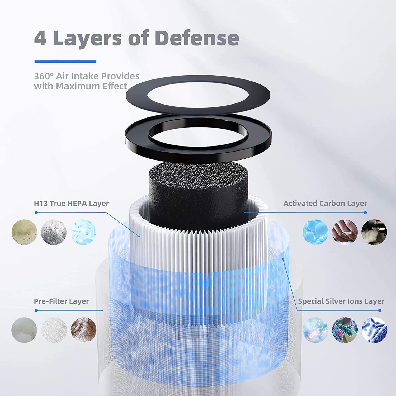 DH-JH01 H13 filtros HEPA compatibles con AROEVE MK01 MK06 MG01JH Elechomes EPI081 EP1081 Kloudi DH-JH01 POMORON piezas de purificador de aire