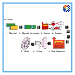 High Quality Aluminum Hot Forging Parts