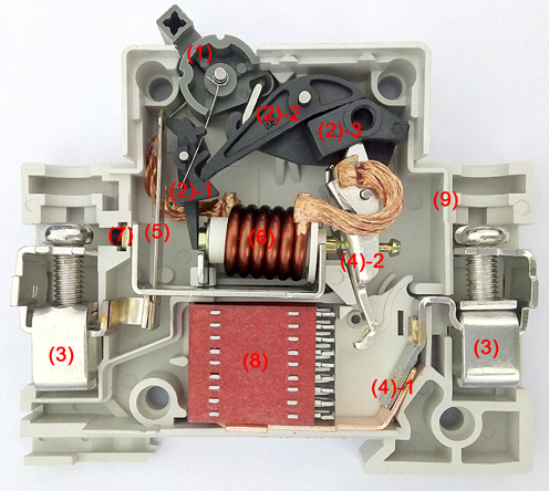 The Structure Of Miniature circuit breaker 