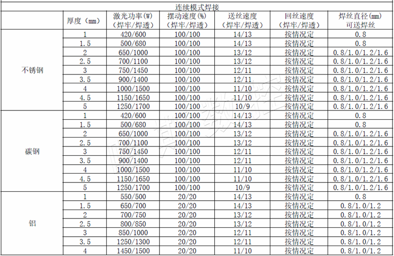 手持焊接送丝 手持焊接送丝