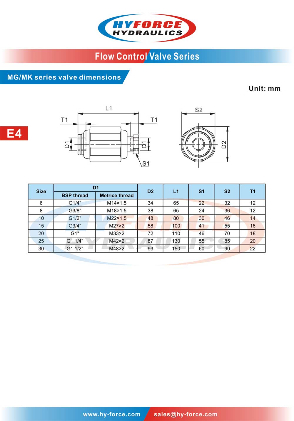 MK Series Throttle Check Valves & MG Series Throttle Valves Buy
