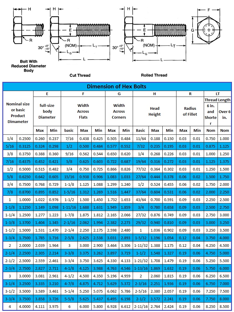 12 24 Hex Bolt Dimensions