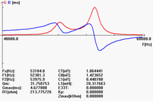 N63_66D)IWG47CH62M