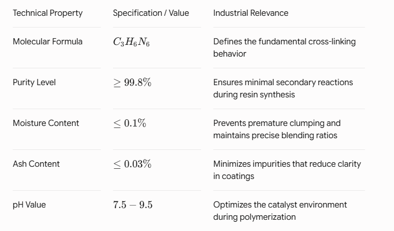 Меламіновий порошок.png