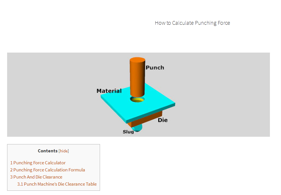 How to calculate punching force harsle machine