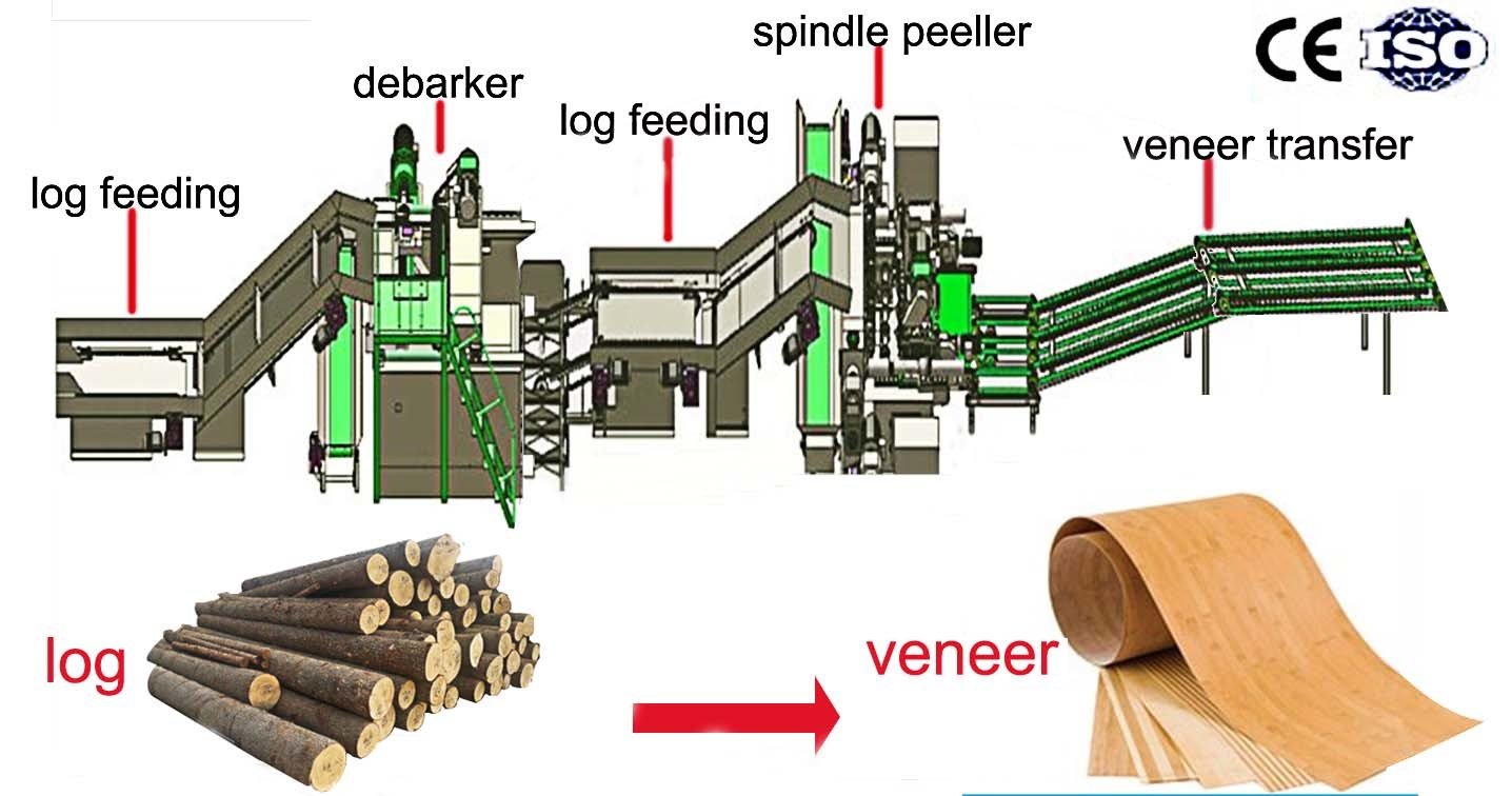 Automatic Wood Veneer Rotary Peeling Production Line Buy Wood Based