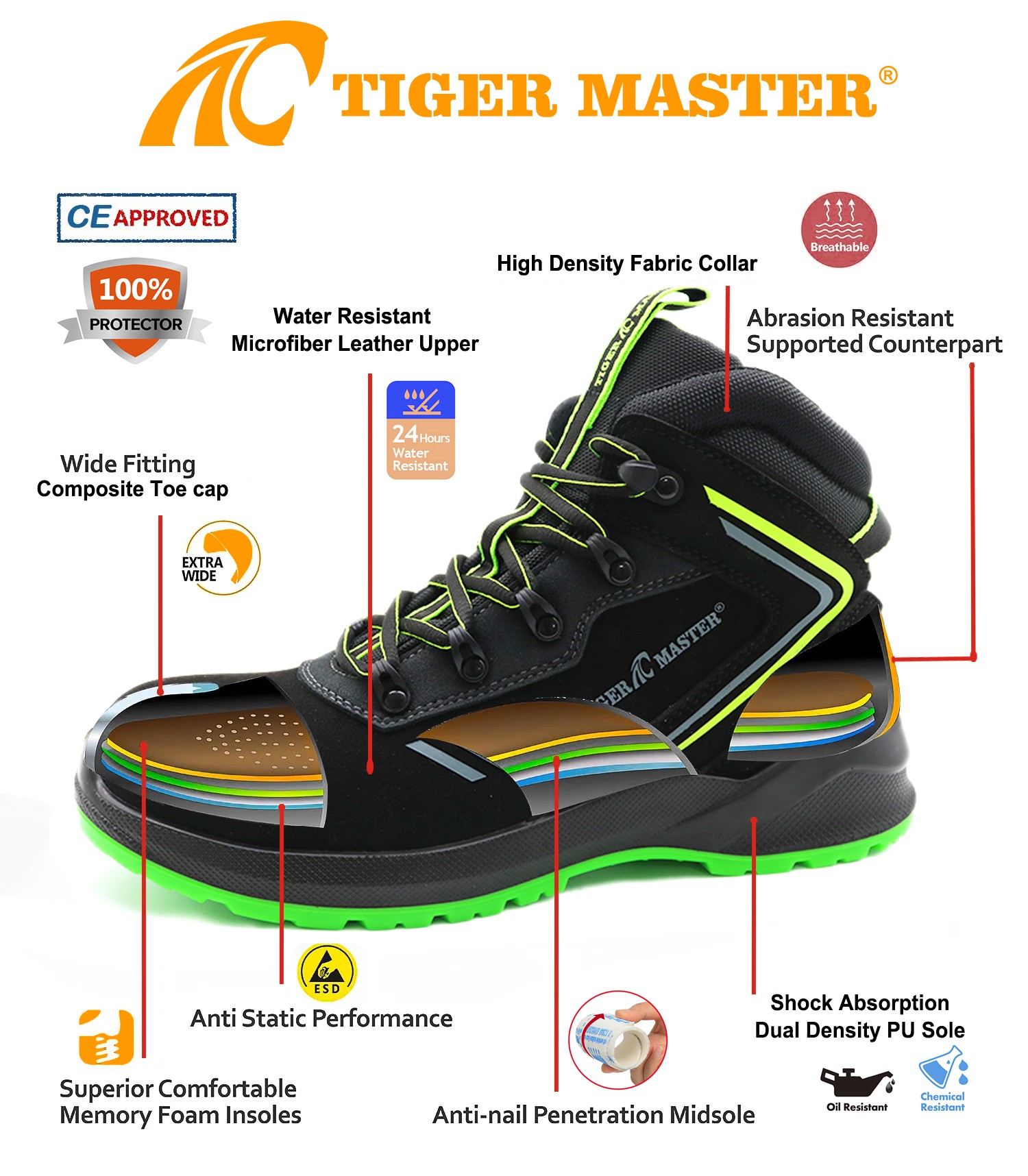 Oil Slip Resistance Anti Puncture Composite Toe Safety Shoes Sports