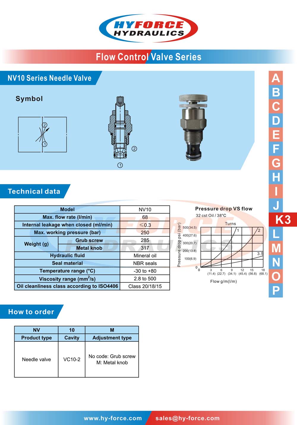NV10 Series Needle Valve Buy Needle Valve, Hydraulic Valve, Screwin