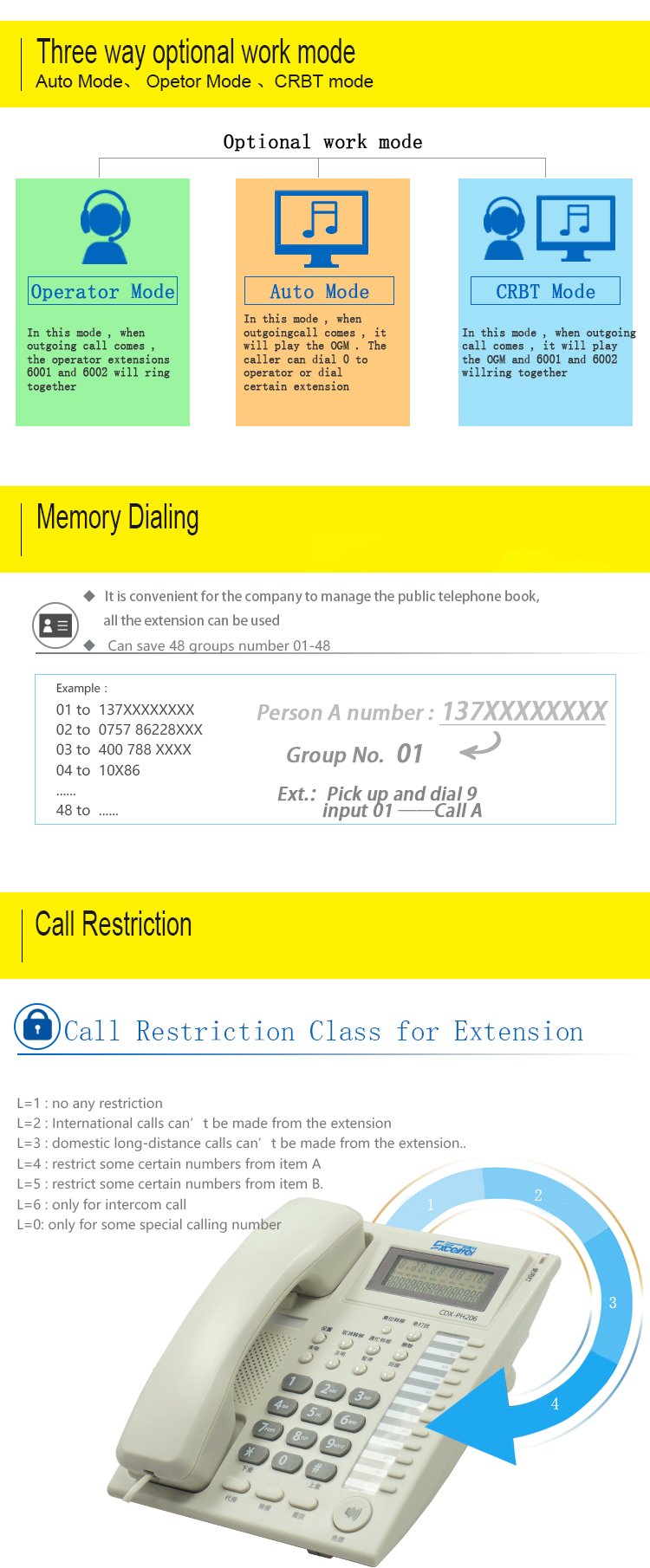 GSM PABX system telephone exchange price with 1 SIM card (TP832 series