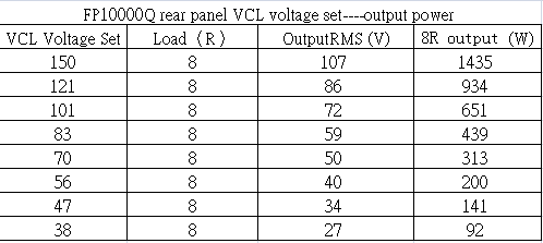 FP10000Q VCL settings.png