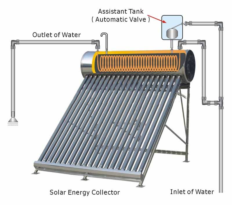 Tanque de bobina de cobre a presión Calentador de agua solar