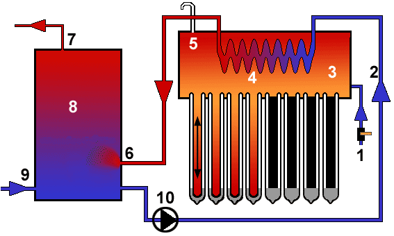 Calentador de agua solar presurizado al aire libre de la bobina de cobre