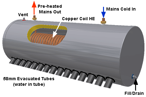 Tubo de vacío de bobina de cobre 100L Calentador de agua solar