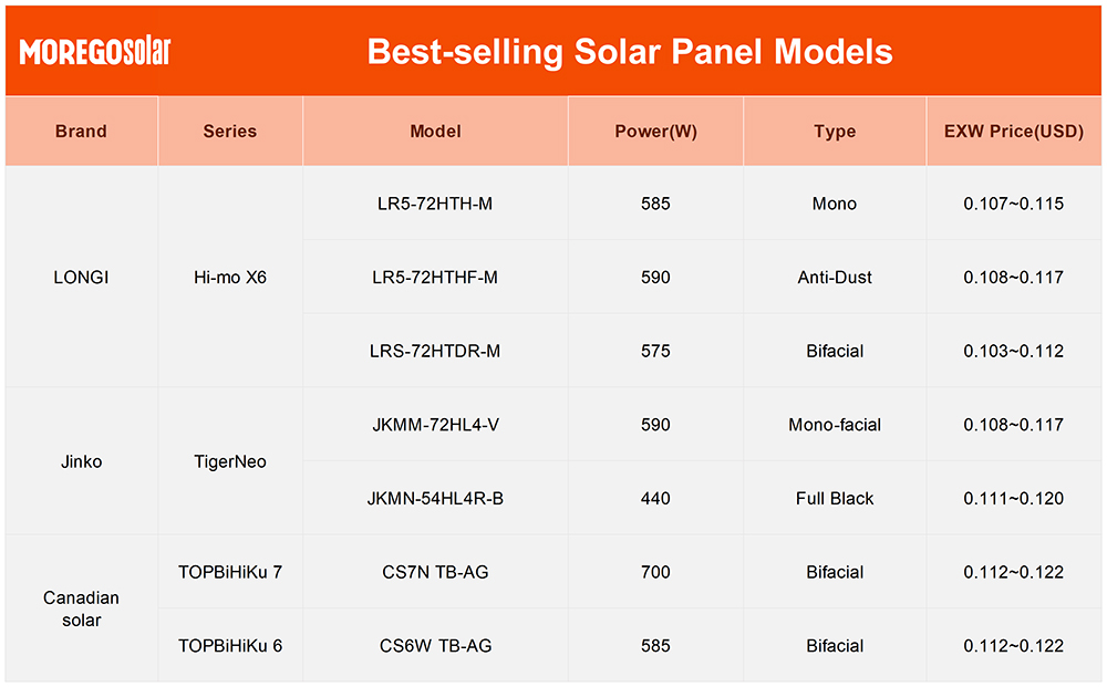 Modèles plus vendus à succès Solar Panel plus {[T21]