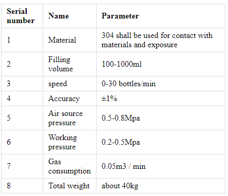 Maszyny napełniające dla małych firm