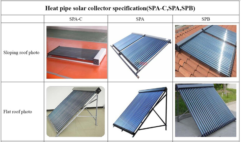 Tipo de proyecto Tubo de calor presurizado Colector solar
