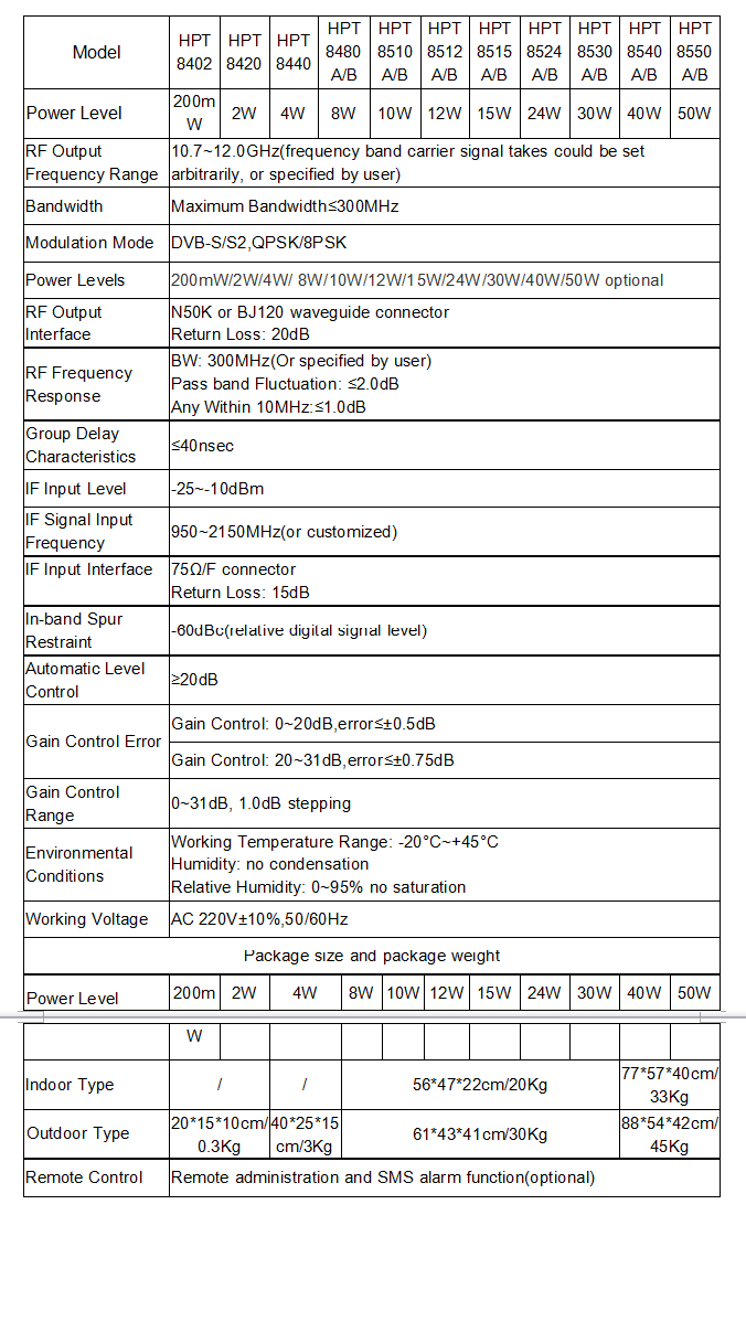 Wireless TV Transmission System Digital TV DVBS2 BUC KU Band Transmitter